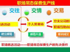 做好職場客養(yǎng)活動成就你我工作分享22頁.ppt