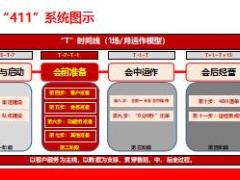 健康檢測產(chǎn)說會會前準(zhǔn)備技巧80頁.ppt