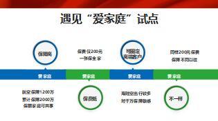 績(jī)優(yōu)分享小卡單撬動(dòng)大市場(chǎng)36頁.ppt