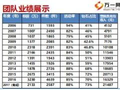 营业部功能组搭建流程介绍55页.ppt