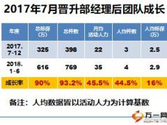新人承诺性面谈技巧分享35页.ppt