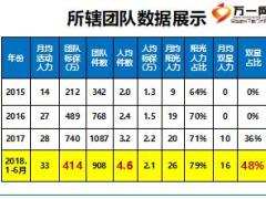 优秀主管分享放大格局打造绩优39页.ppt
