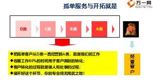 孤单服务目的与意义标准化流程及注意事项20页.ppt