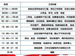 主管育成教程3基础管理之主管的时间管理20页.ppt