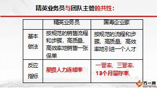 增員與組織發(fā)展專題及增員與銷售的共性25頁.ppt