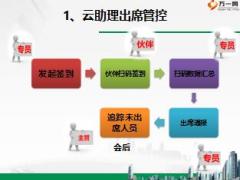 组织发展增员支持功能组操作指引71页.ppt