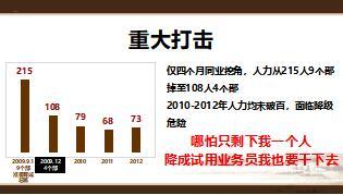 优秀总监分享七种训练方法培养四会主管47页.ppt