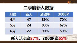 优秀主管分享组织发展观念突破组织腾飞62页.ppt