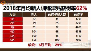 优秀主管分享新人养成做好两件事43页.ppt
