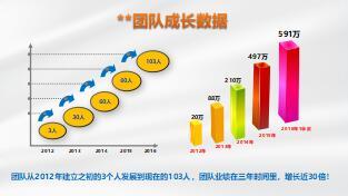 银保五自标准化体系之功能组建设意愿激发全员宣导版35页.ppt