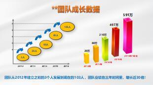 银保五自标准化体系之功能组建设意愿激发主管宣导版36页.ppt