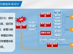银保五自标准化体系之功能组建设与安装指引宣导版54页.ppt