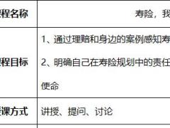 主任晋升培训2寿险我相信了讲师学员手册配套视频.rar