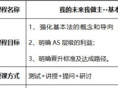 主任晋升培训3我的未来我做主A类泰康版讲师学员手册.rar