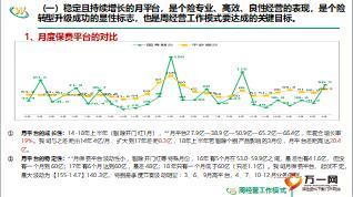 個(gè)險(xiǎn)渠道周經(jīng)營(yíng)項(xiàng)目總體介紹187頁(yè).ppt