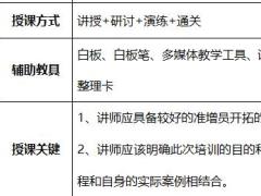 主任晋升培训5增员接触与邀约讲师学员手册.rar