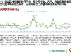 個(gè)險(xiǎn)渠道周經(jīng)營(yíng)工作模式推廣背景25頁(yè).ppt