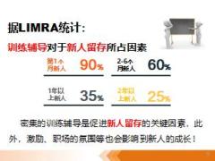 主任晋升培训7新人辅导含备注54页.ppt
