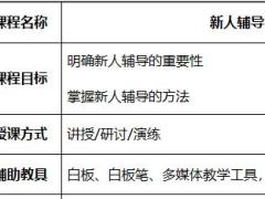主任晋升培训7新人辅导讲师学员手册.rar