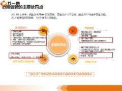 主任晋升培训9诚信合规44页.ppt