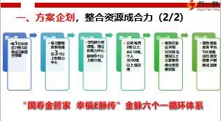 機(jī)構(gòu)SOS卡撬動(dòng)大市場(chǎng)推動(dòng)運(yùn)作總結(jié)分享25頁(yè).ppt