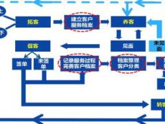 新人衔接培训7主顾开拓与客户经营合众版含工具备注63页.rar