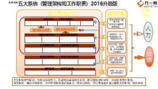 國(guó)壽企業(yè)家經(jīng)營(yíng)增員功能組建設(shè)問(wèn)題工作模式42頁(yè).ppt