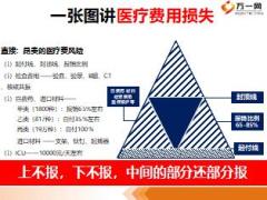 营销渠道衔接培训1健康险销售逻辑示范讲解21页.ppt