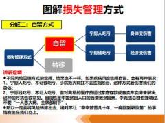 营销渠道衔接培训2健康险销售逻辑上37页.ppt