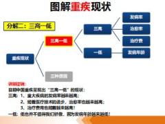 营销渠道衔接培训2健康险销售逻辑下39页.ppt