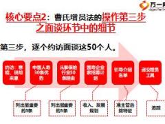 組織發(fā)展緣故增員曹氏增員法第二節(jié)課20頁(yè).ppt