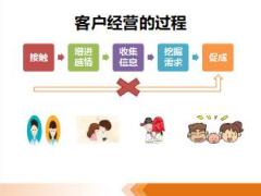 营销渠道衔接培训11客户经营重要性及如何做好34页.ppt