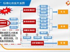 績效管理體系介紹總體概述設(shè)計(jì)思路主要內(nèi)容推廣保障66頁.ppt