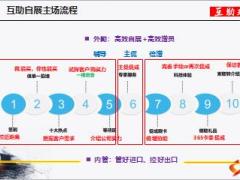 早會專題關(guān)于互助自展那些事16頁.ppt