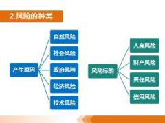 保险新人班培训6保险基本原理52页.ppt