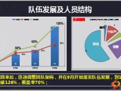 組織發(fā)展增員渠道技巧邏輯分享65頁(yè).ppt