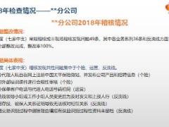 合规管理培训合规状况及稽核趋势25页.ppt