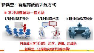 保险新人班培训13新兵营伴你成功28页.ppt