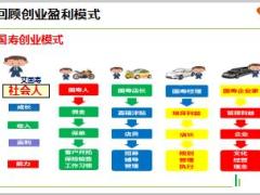 新人職訓(xùn)育成步步為贏成功啟航國(guó)壽版35頁.ppt