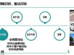 团险客户经理晋升成长之路分享含备注国寿版32页.ppt