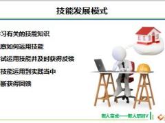 需求导向式销售2课件162页.ppt