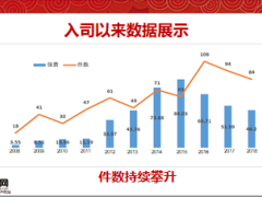 保險精英分享持之以恒拓客戶康瑞助力創(chuàng)高點太平版19頁.ppt