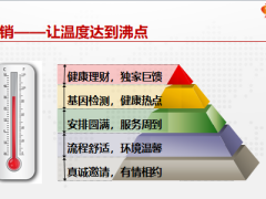 基因檢測高端客戶活動會前要點解析邀約及要點提示30頁.ppt