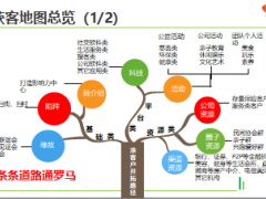 2018版创业晋阶班培训课程2转介有道36页.ppt