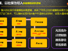 客戶經(jīng)營(yíng)PAC系統(tǒng)從C到P索取轉(zhuǎn)介紹25頁(yè).ppt