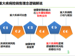 2018版创业晋阶班培训课程5重大疾病产品销售技能36页.ppt