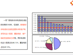 客户信息真实性回访信息质量管理13页.ppt