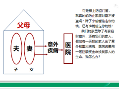 借助銷售邏輯促進家庭保單銷售三部曲話術20頁.ppt