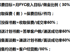 2018新人育成起航营课件1国寿成功启航随堂讲义目标卡.rar