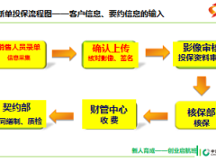 2018新人育成起航营课件2国寿投保实务及操作96页.ppt